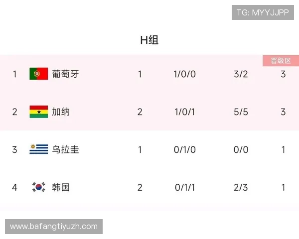 世界杯H组积分榜实时追踪：各队积分、胜负情况一览